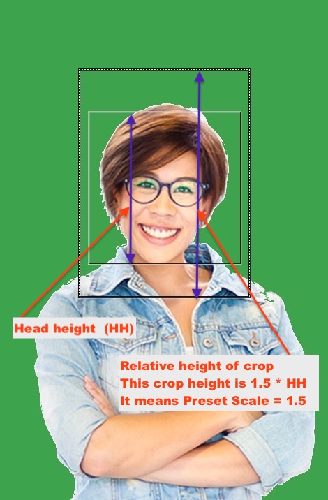 Frame-A-Face relative preset height